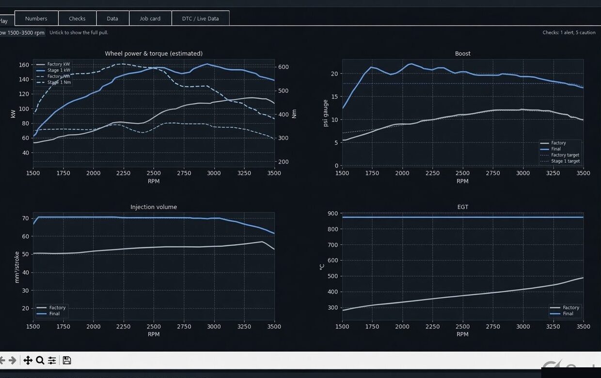 SmartECU Desk overlay comparing factory and modified road-pull power, boost, injection and EGT
